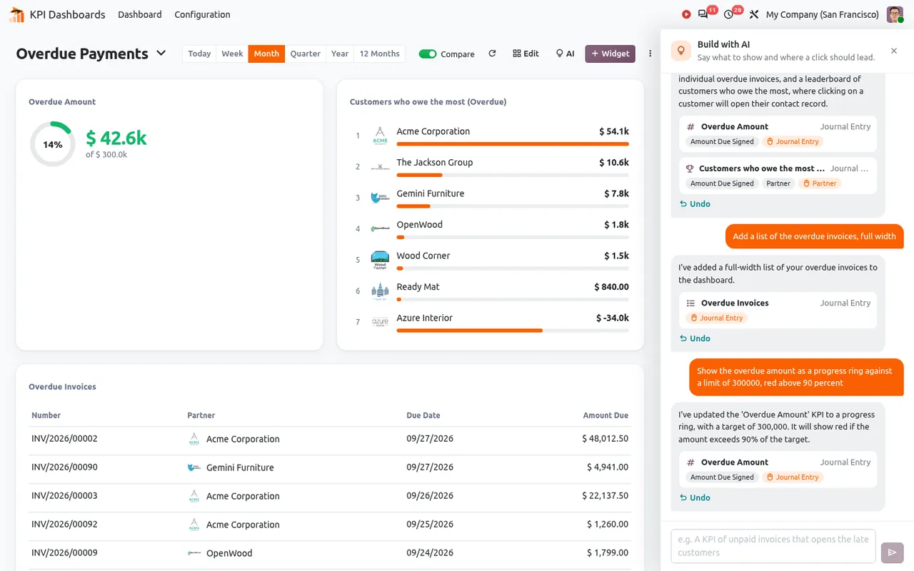 AI dashboard builder in Odoo creating KPI widgets from a chat request